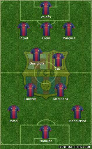 F.C. Barcelona Formation 2013