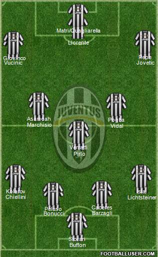 Juventus Formation 2013