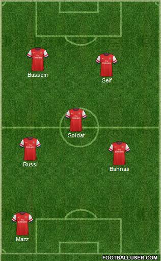 Arsenal Formation 2013