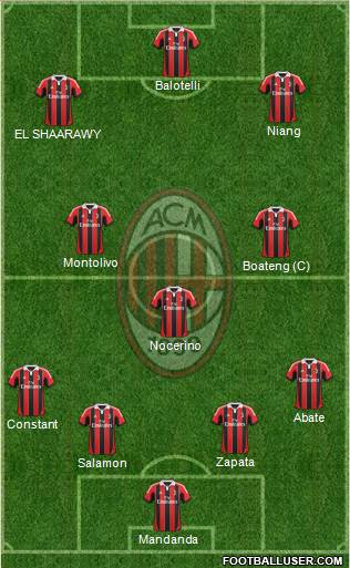 A.C. Milan Formation 2013