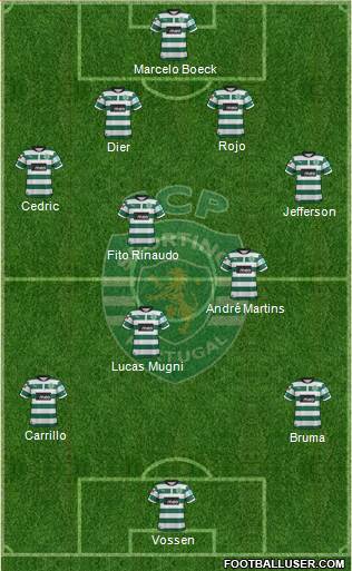 Sporting Clube de Portugal - SAD Formation 2013