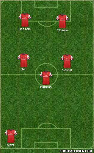 Arsenal Formation 2013