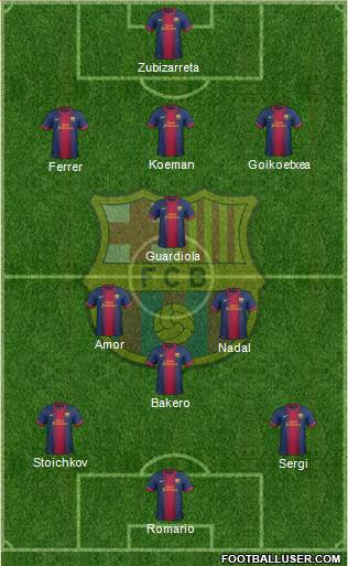 F.C. Barcelona Formation 2013