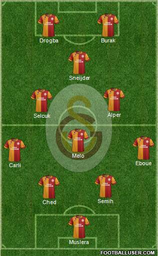 Galatasaray SK Formation 2013