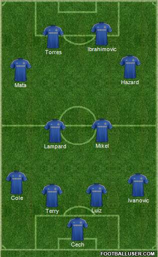 Chelsea Formation 2013