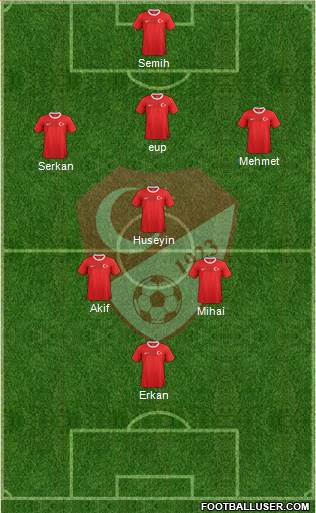 Turkey Formation 2013