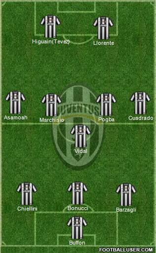 Juventus Formation 2013