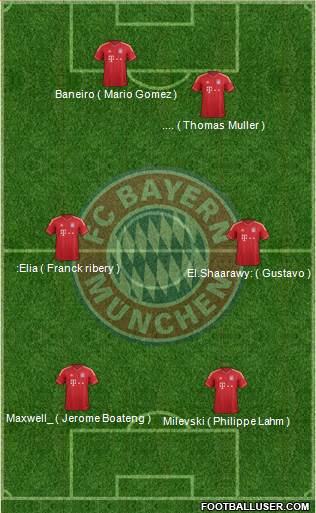 FC Bayern München Formation 2013