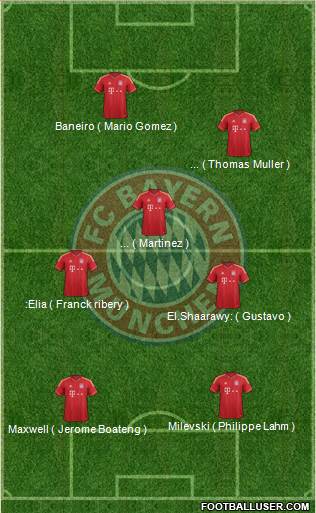 FC Bayern München Formation 2013