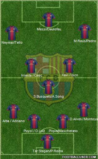 F.C. Barcelona Formation 2013