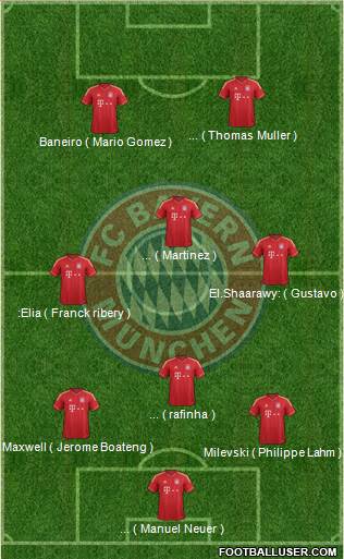 FC Bayern München Formation 2013