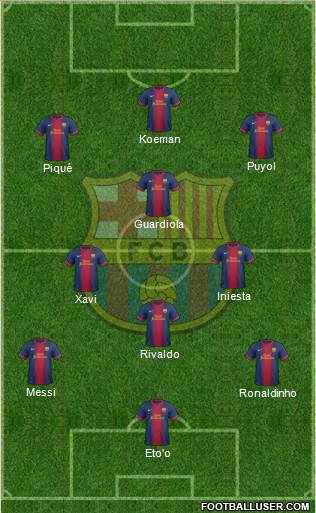 F.C. Barcelona Formation 2013