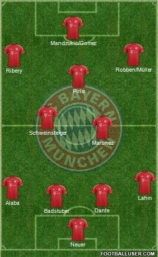 FC Bayern München Formation 2013