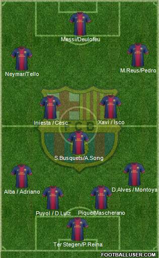 F.C. Barcelona Formation 2013