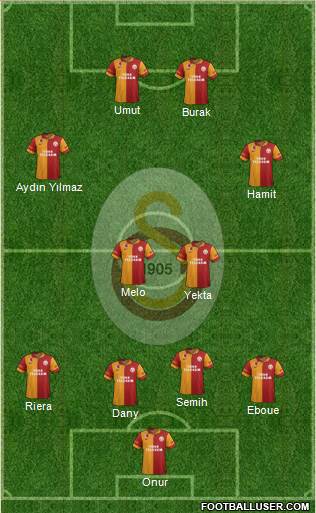 Galatasaray SK Formation 2013