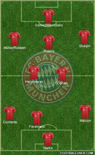FC Bayern München Formation 2013