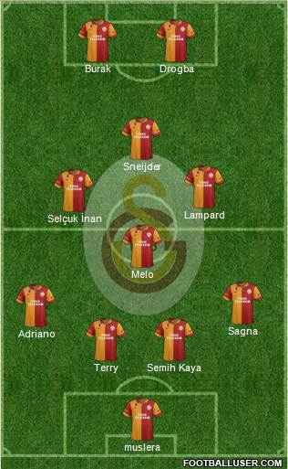 Galatasaray SK Formation 2013