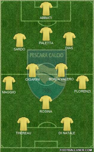 Pescara Formation 2013