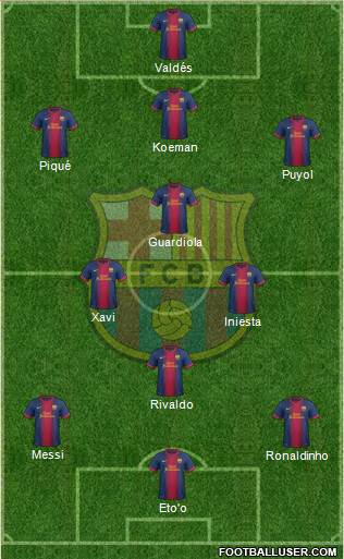 F.C. Barcelona Formation 2013