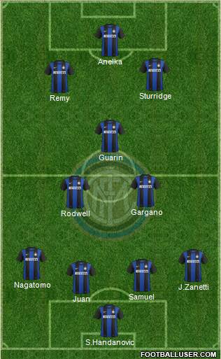 F.C. Internazionale Formation 2013