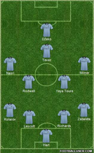 Manchester City Formation 2013