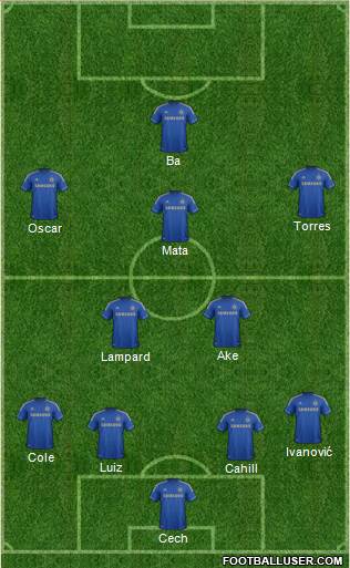 Chelsea Formation 2013