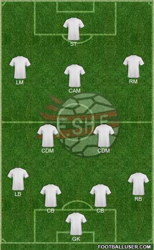 Albania Formation 2013