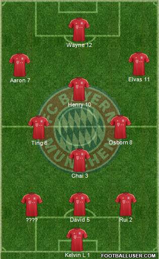 FC Bayern München Formation 2013