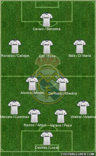 Real Madrid C.F. Formation 2013