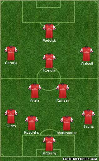 Arsenal Formation 2013