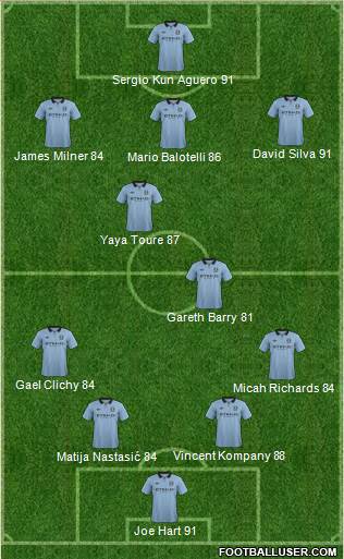 Manchester City Formation 2013