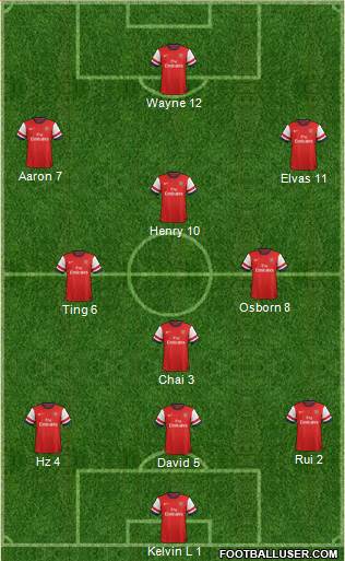 Arsenal Formation 2013