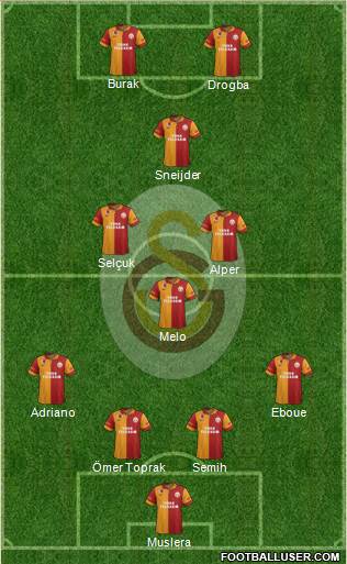 Galatasaray SK Formation 2013