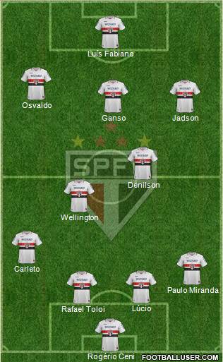 São Paulo FC Formation 2013