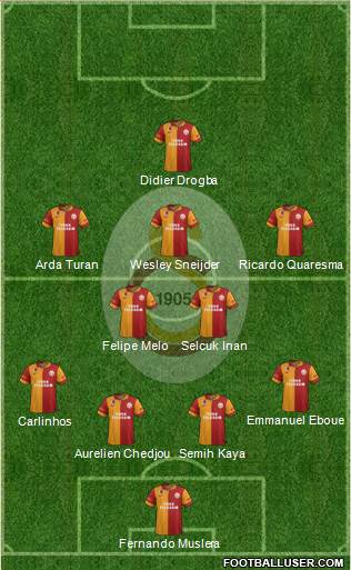 Galatasaray SK Formation 2013