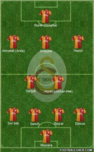 Galatasaray SK Formation 2013