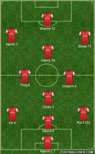 Arsenal Formation 2013