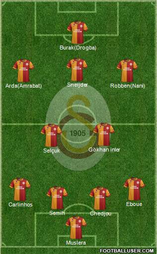 Galatasaray SK Formation 2013
