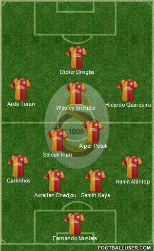 Galatasaray SK Formation 2013