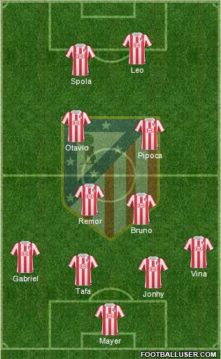 Atlético Madrid B Formation 2013