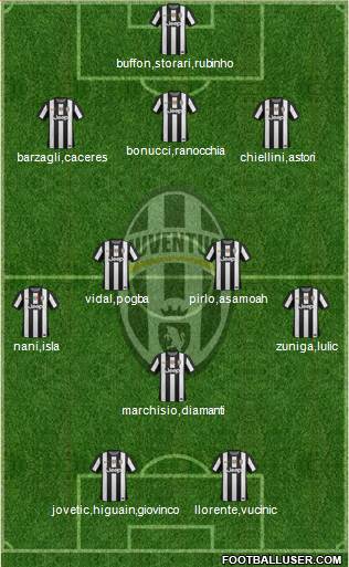 Juventus Formation 2013