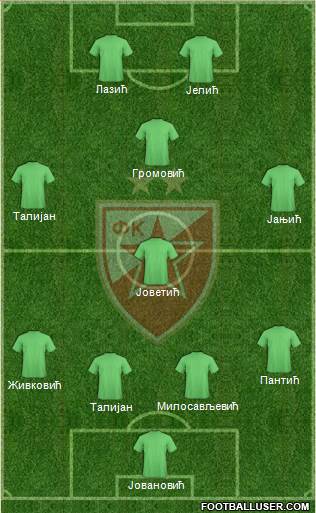 FC Red Star Belgrade Formation 2013