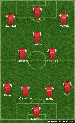 Arsenal Formation 2013
