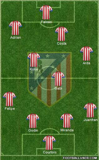 C. Atlético Madrid S.A.D. Formation 2013