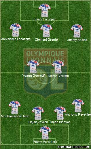 Olympique Lyonnais Formation 2013