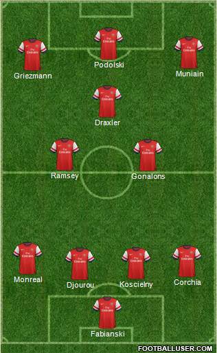 Arsenal Formation 2013