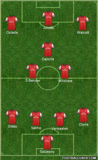 Arsenal Formation 2013