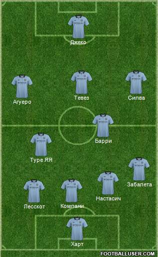 Manchester City Formation 2013