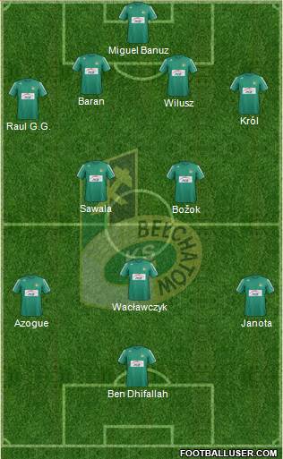 GKS Belchatow Formation 2013