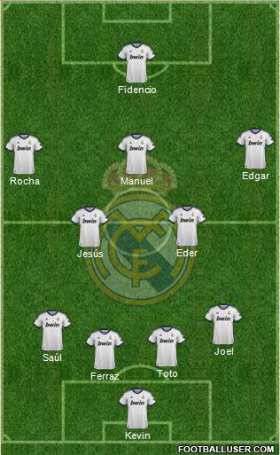 Real Madrid C.F. Formation 2013